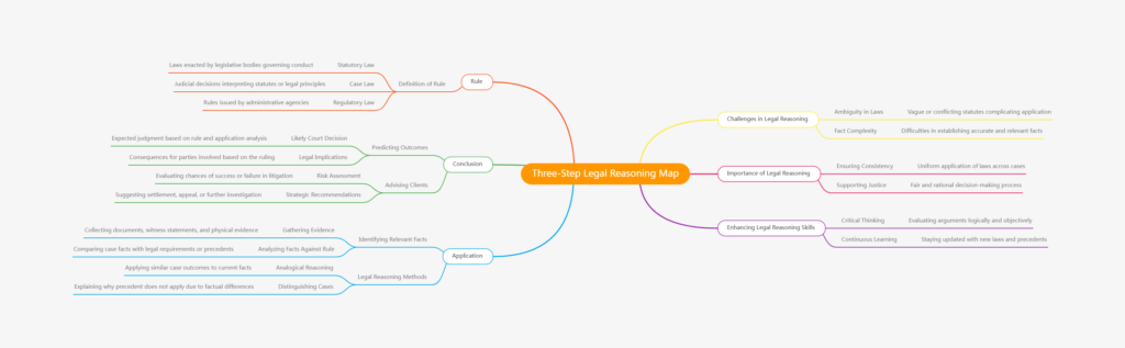 Three-Step Legal Reasoning Map