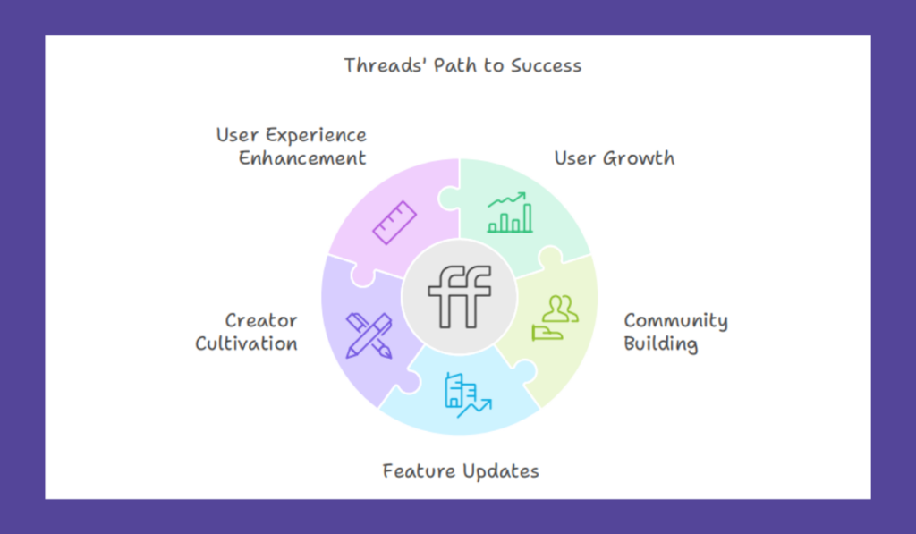 Will Threads Survive or Fade Away? Answering the Question: Is Threads Dead for Good? - Threadeck