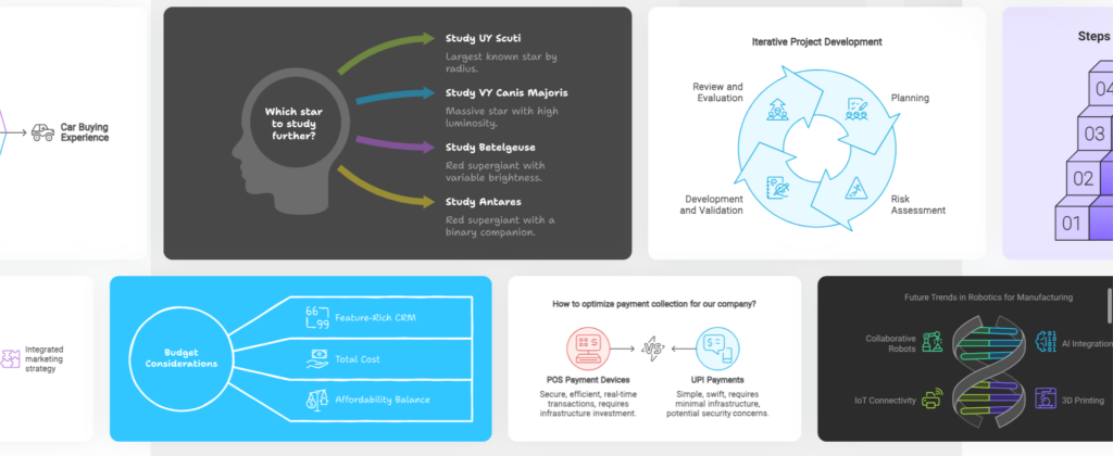 Why Convert Napkin AI to PowerPoint?