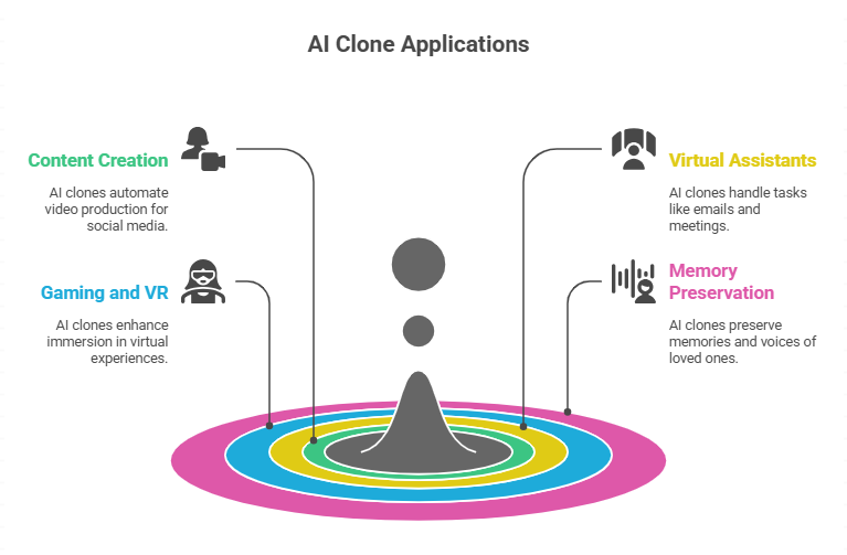 Why People Use AI Clone Yourself Tools