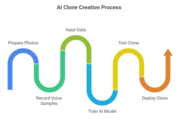 Guide to AI Clone Yourself