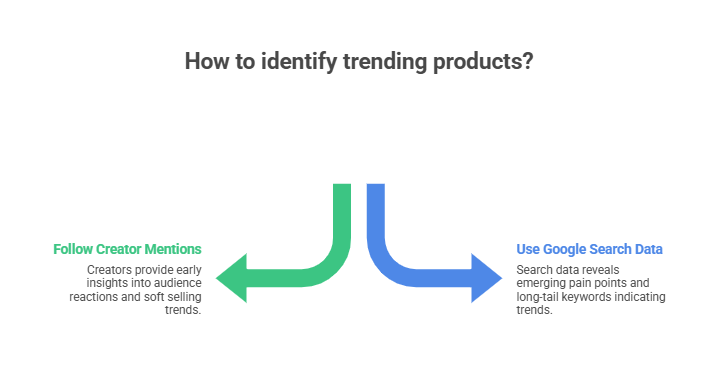 Follow Creator-Led Product Mentions Before Brands Scale