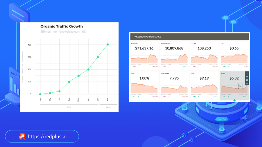 Case Studies of Successful AI-Powered Lead Generation - Redplus