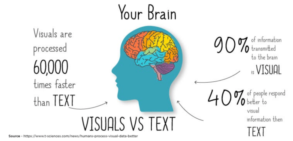 Why Infographics Matter More Than Ever - VDraw