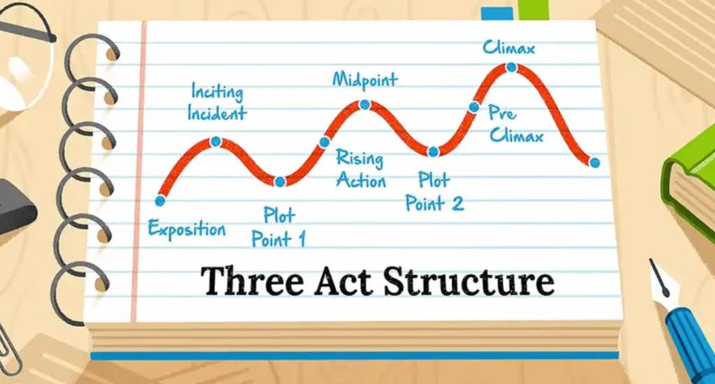 Creating a Visual Narrative Arc - VDraw