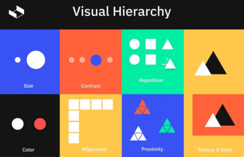 Visual Hierarchy Techniques - VDraw