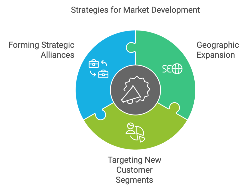 Market Development Strategy - Redplus