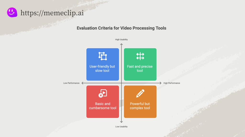 Evaluation Criteria for video frame extractors