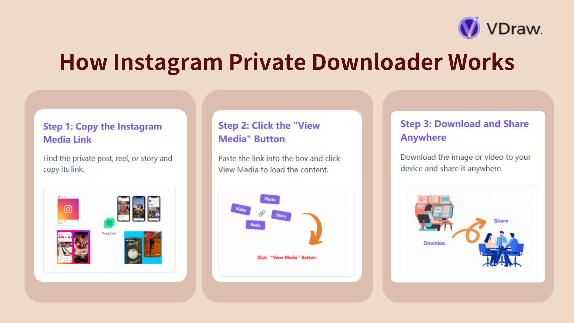 How Instagram Private Downloader Works