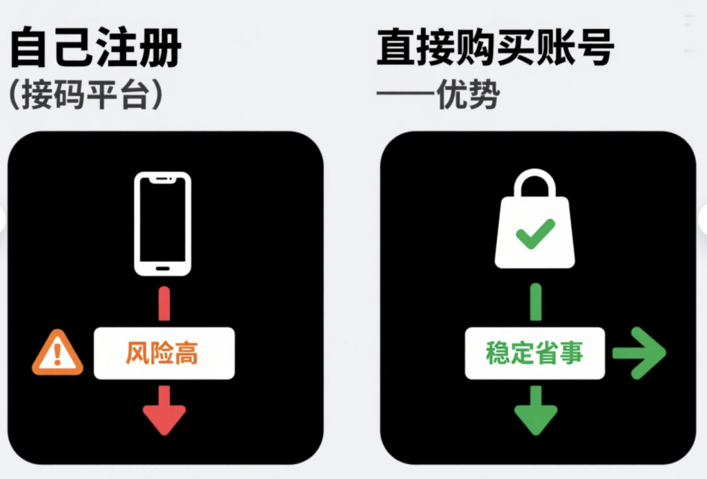 获取 WhatsApp 账号的几种途径