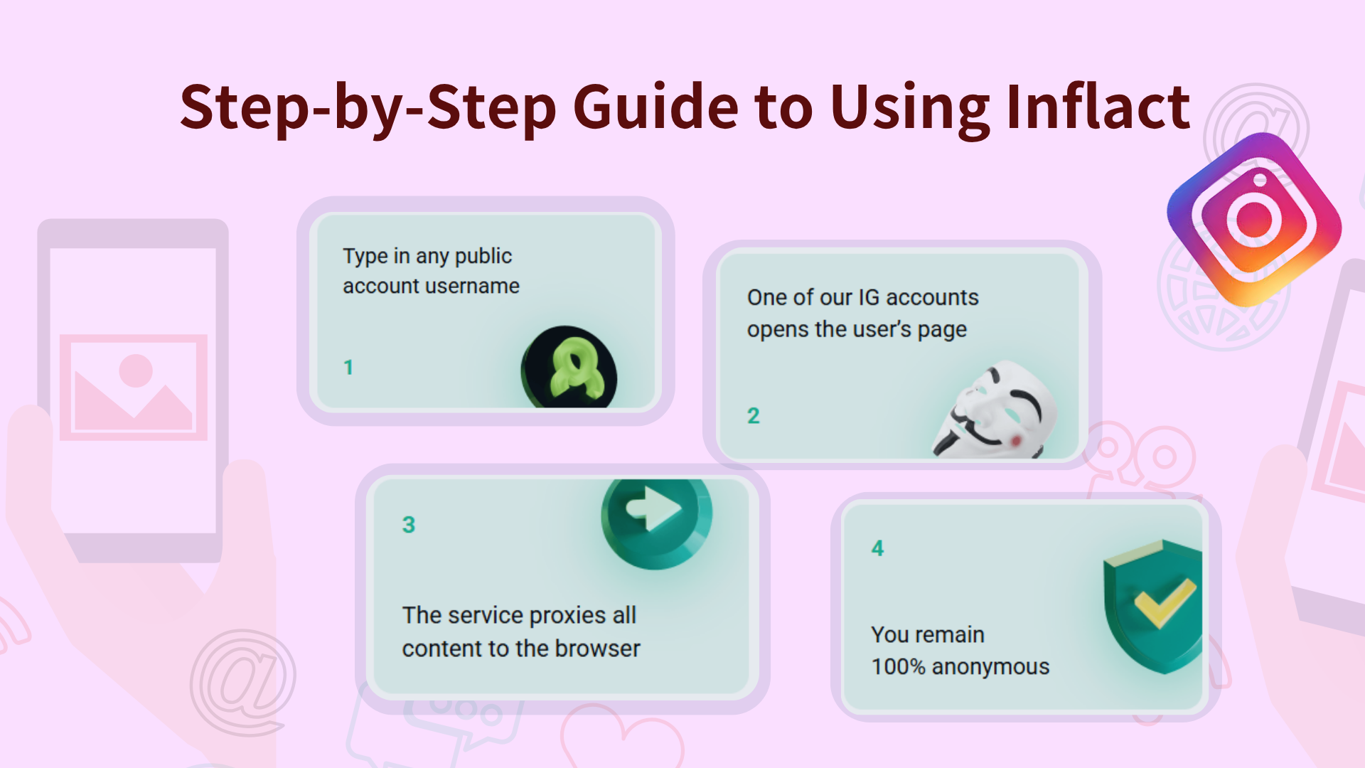 Step-by-Step Guide to Using Inflact