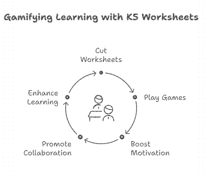 Gamify Learning with K5 Worksheets