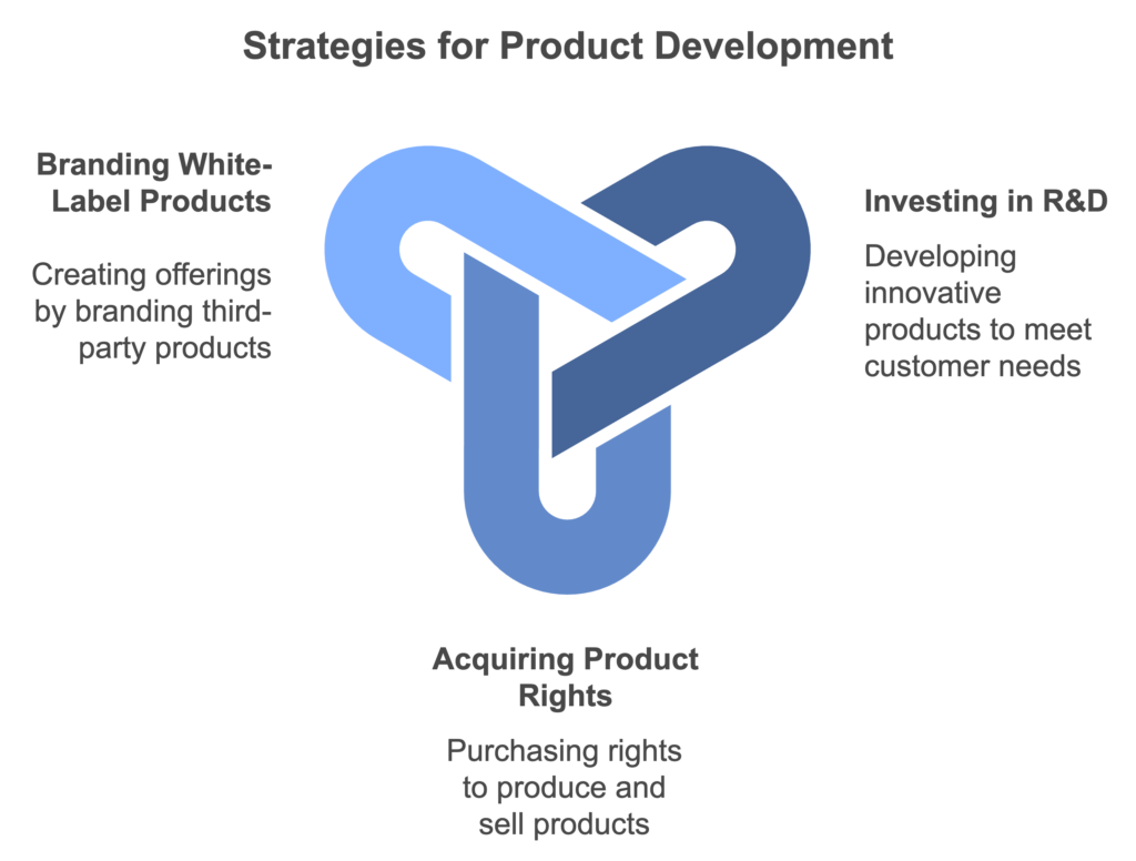 Product Development Strategy - Redplus