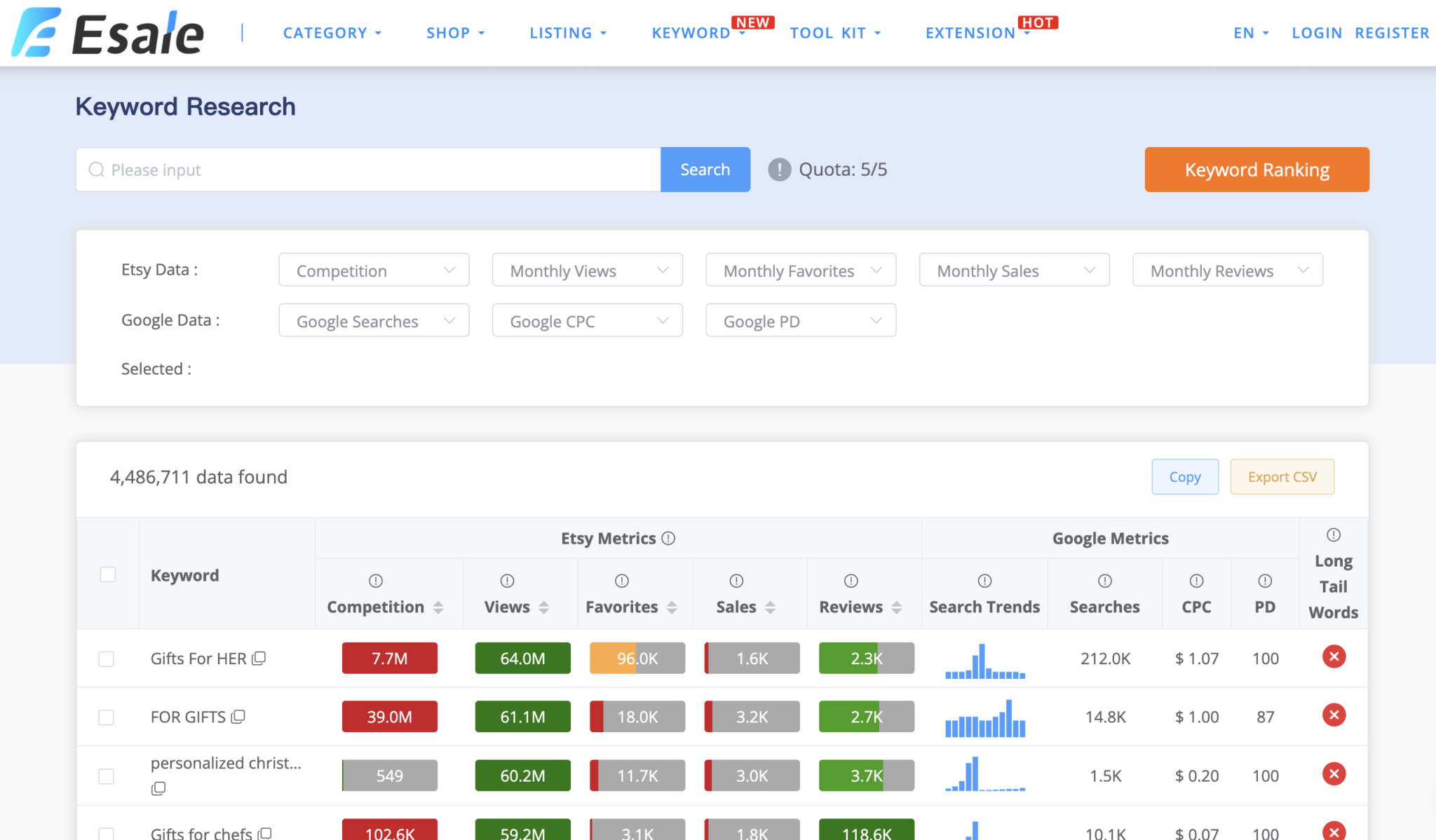 Etsy Christmas best selling christmas items on etsy in 2023