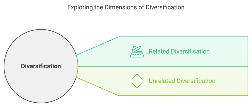 Diversification Strategy - Redplus