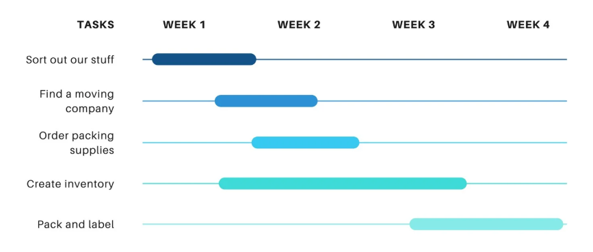 Product Launch Timeline (Gantt Chart)