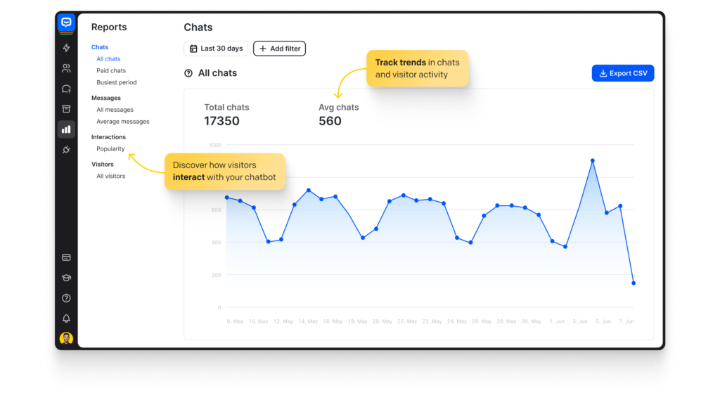 ChatBot
