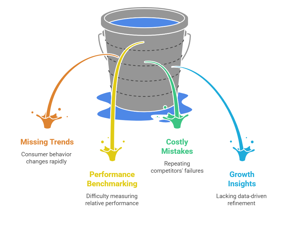 Why Shopify Competitor Analysis Is Crucial for eCommerce Growth