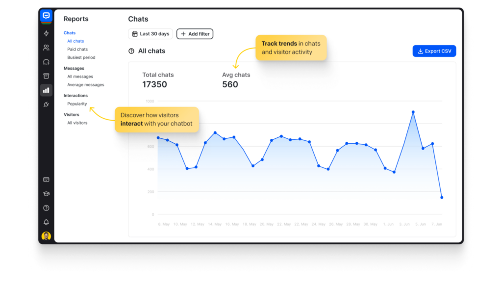 ChatBot