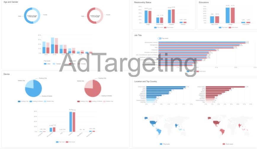 AdTargeting's insights