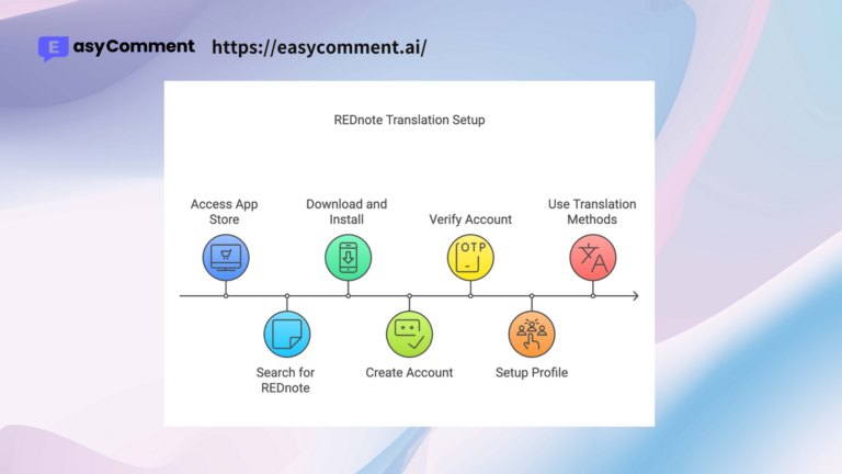 How to Translate REDnote (Xiaohongshu) Content to English