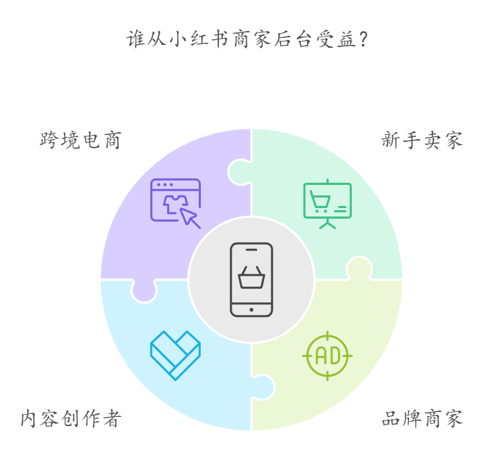 小红书商家后台用户 - XHSPlus