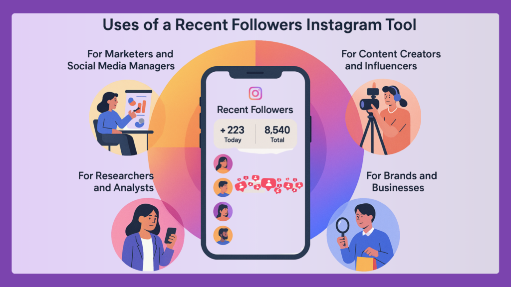 Uses of a Recent Followers Instagram Tool-EasyComment