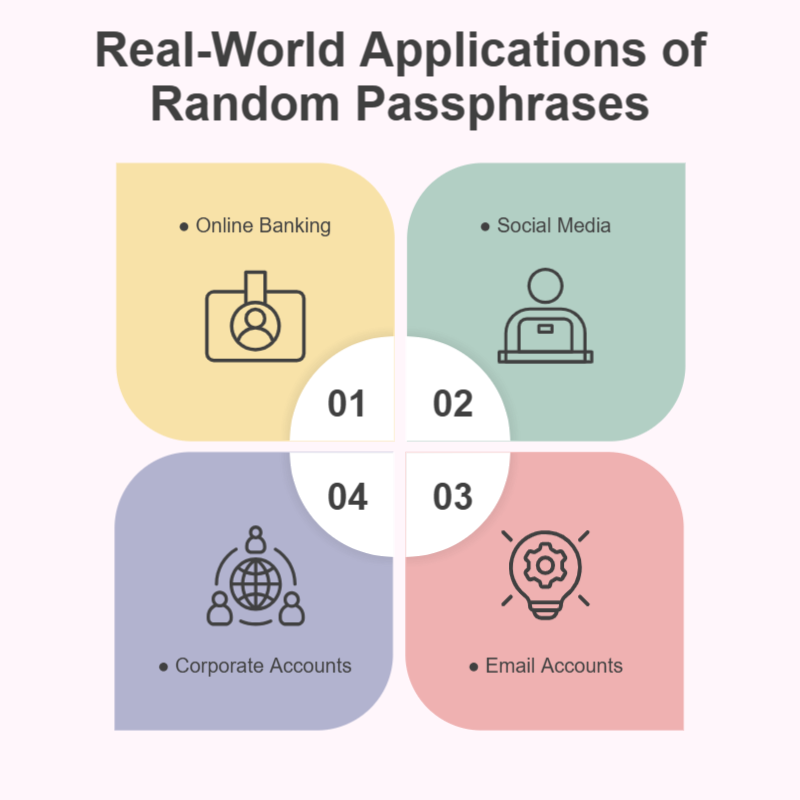 Real-World Applications of Random Passphrases-VDraw