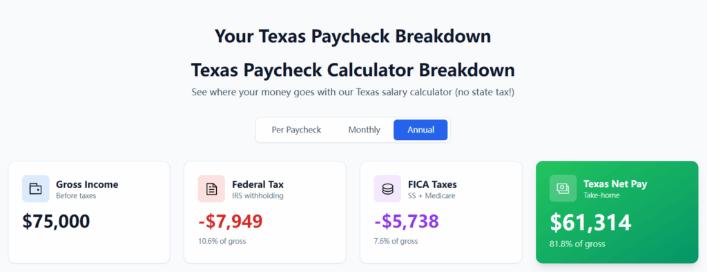 salary calculator Texas
