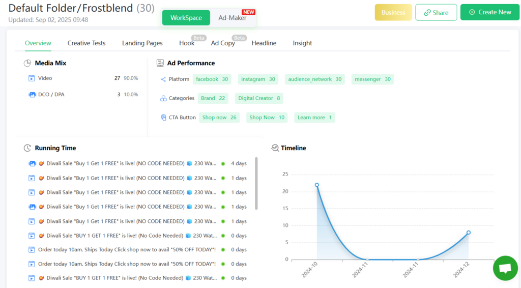 Denote Performance Insights and Optimization Support