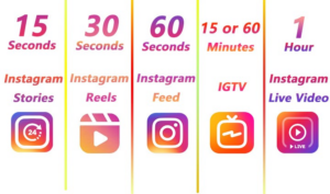 Different Types of Instagram Videos