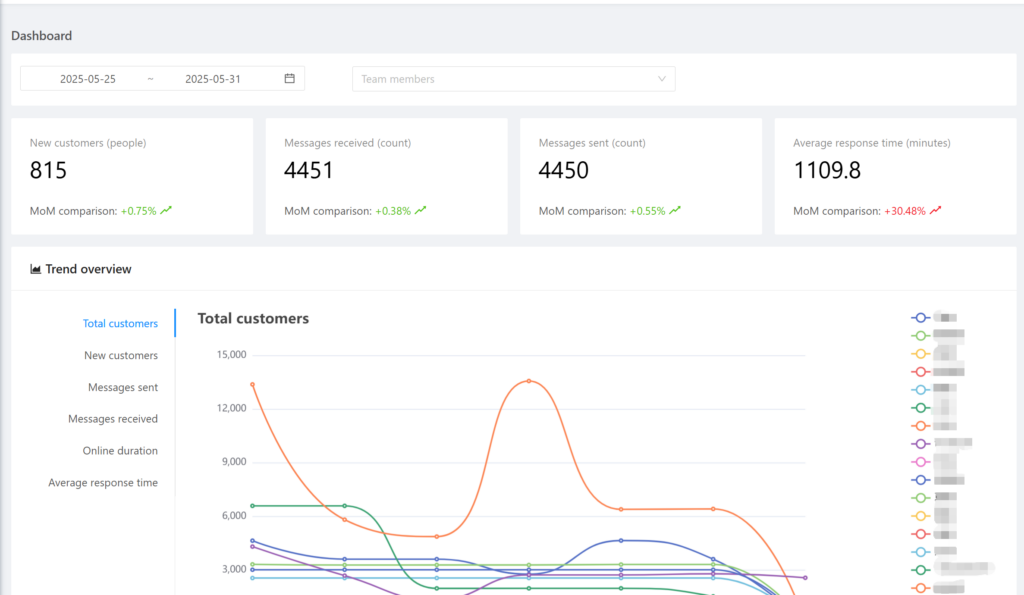WADesk Dashboard
