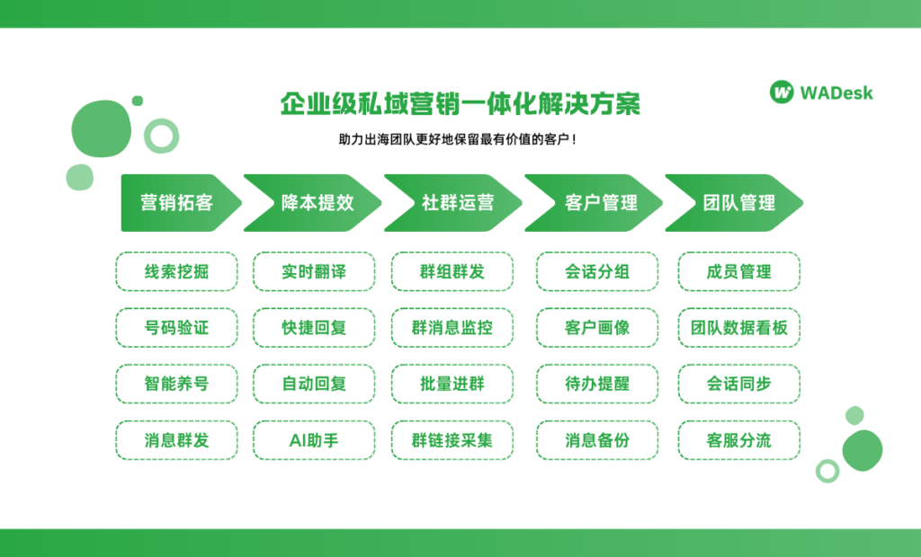 WADesk主要功能