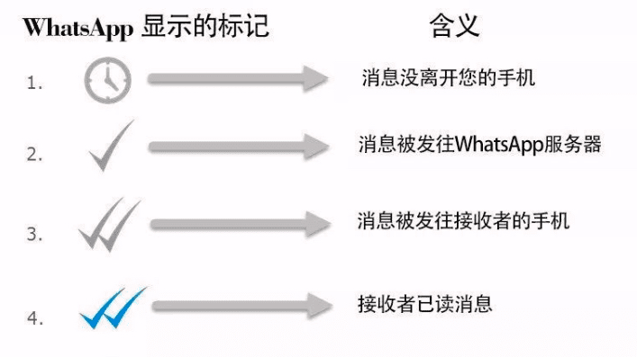 WhatsApp消息各种标记的含义