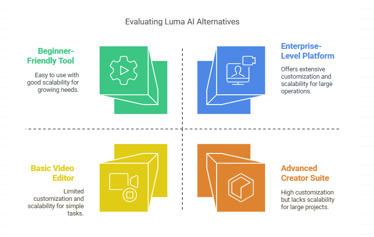 Key Features to Look for in Alternatives