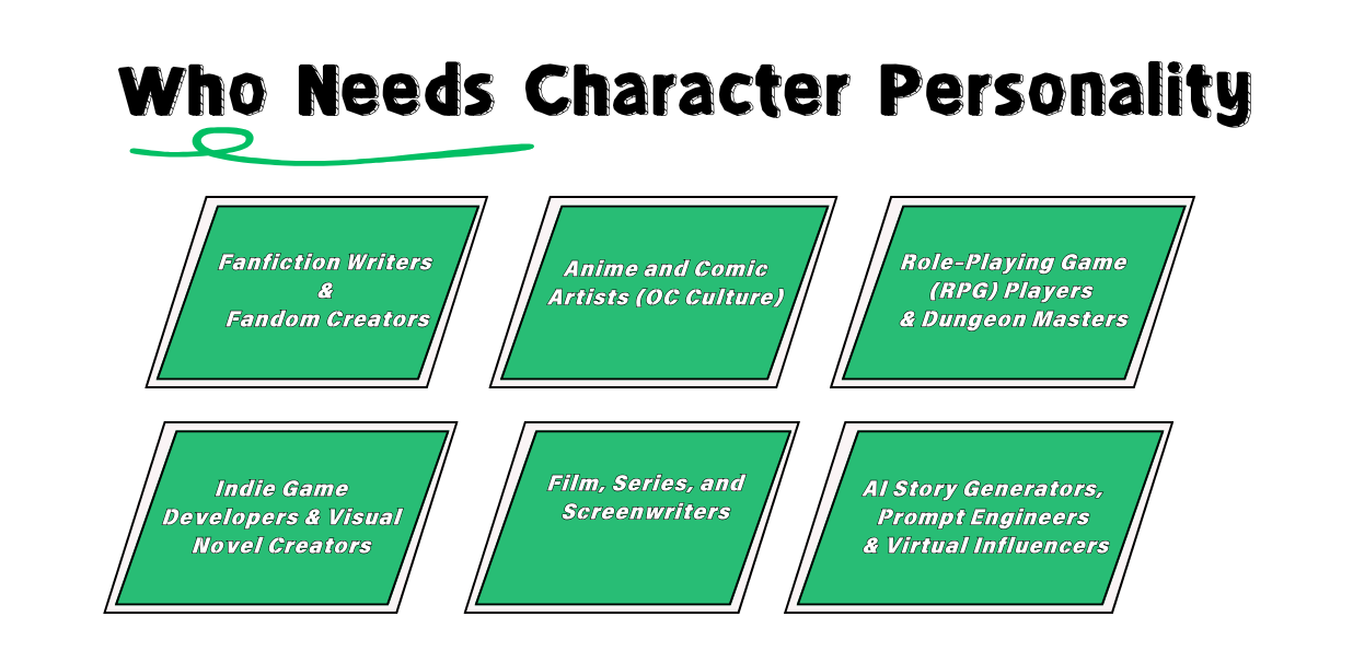 How to Create a Personality for a Character: A Full Guide