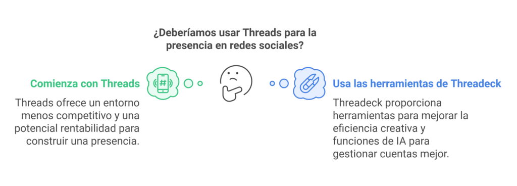 ¿Qué es el hilo y por qué debería considerarlo? - Threadeck