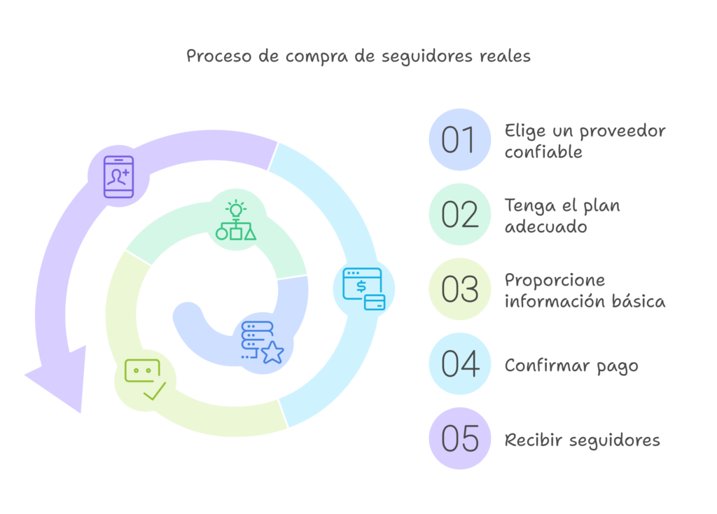 Cómo Comprar Seguidores Threads Reales de Forma Segura y Efectiva - Threadeck