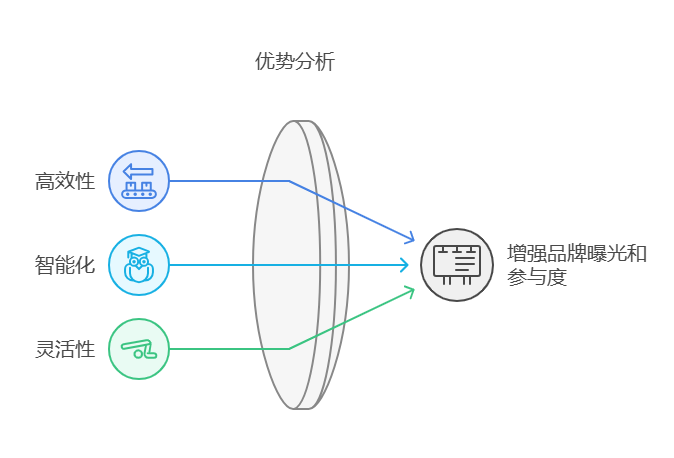 小红书聚光平台的优势分析 - XHSPlus