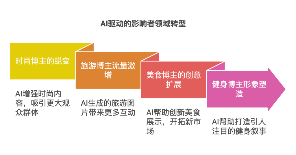 AI 画图应用案例与成功经验分享 - XHSPlus