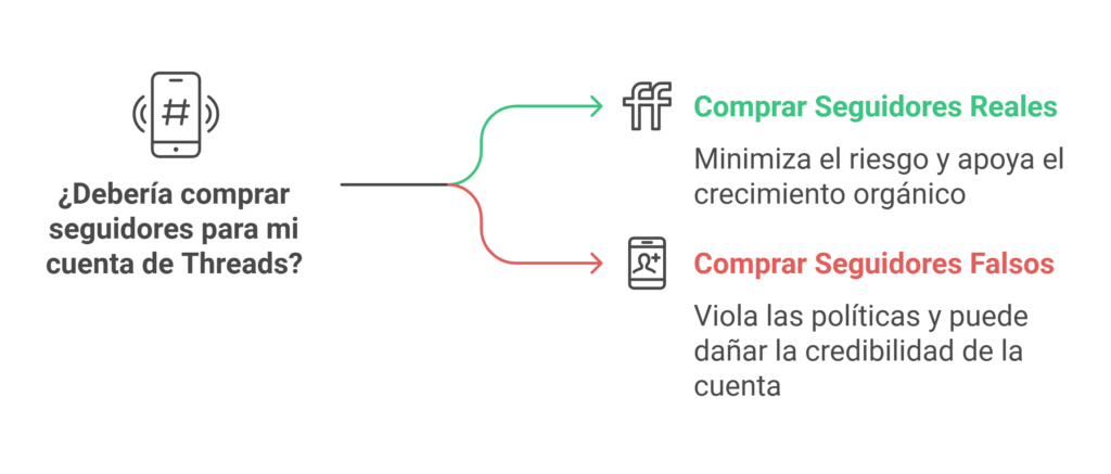 ¿Es seguro comprar seguidores Threads reales? - Threadeck