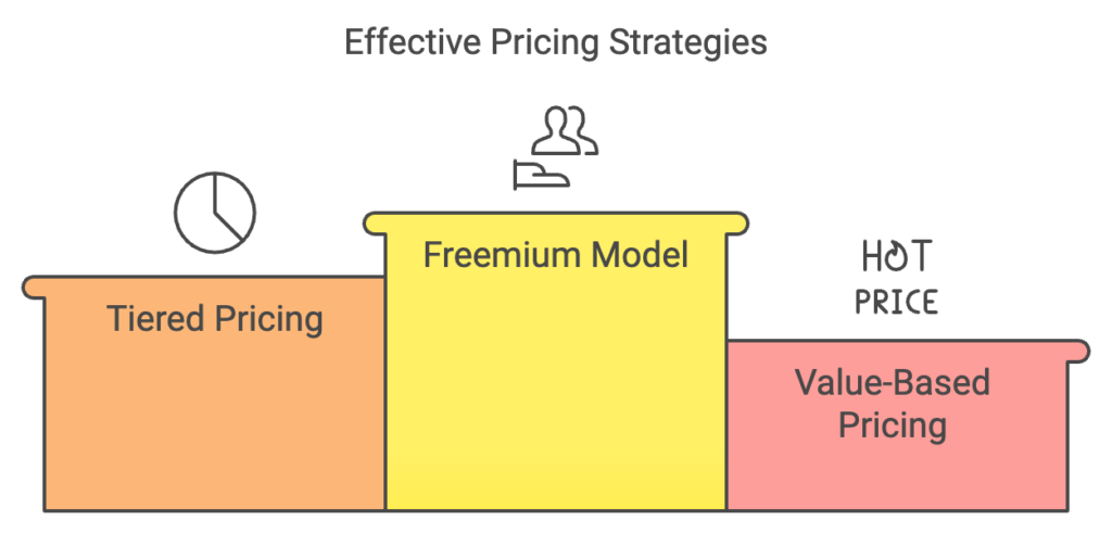 Pricing Strategies - Redplus