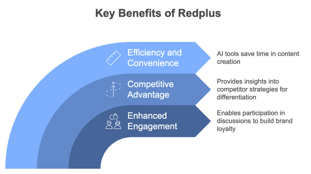 Benefits of Using Redplus - Redplus