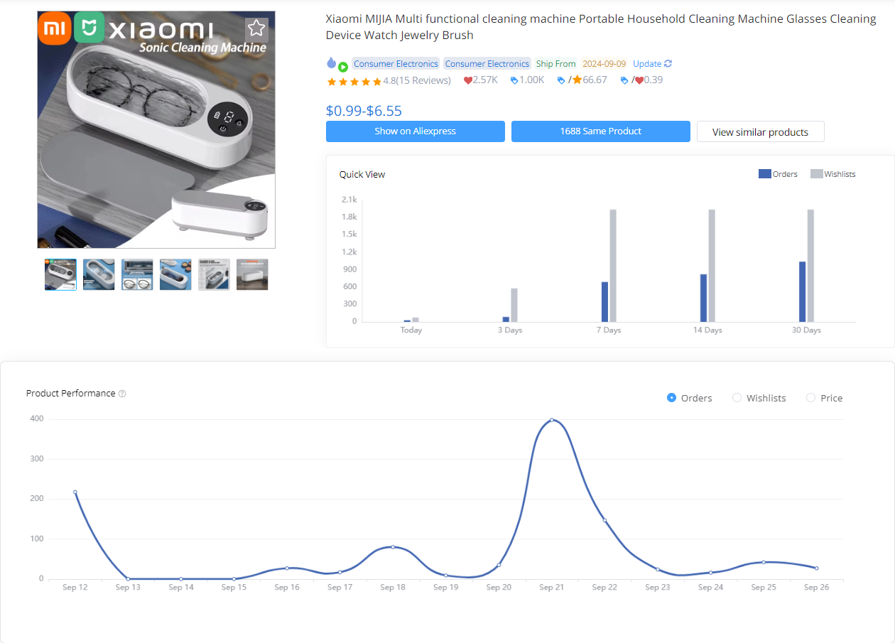 shopify store sales reports