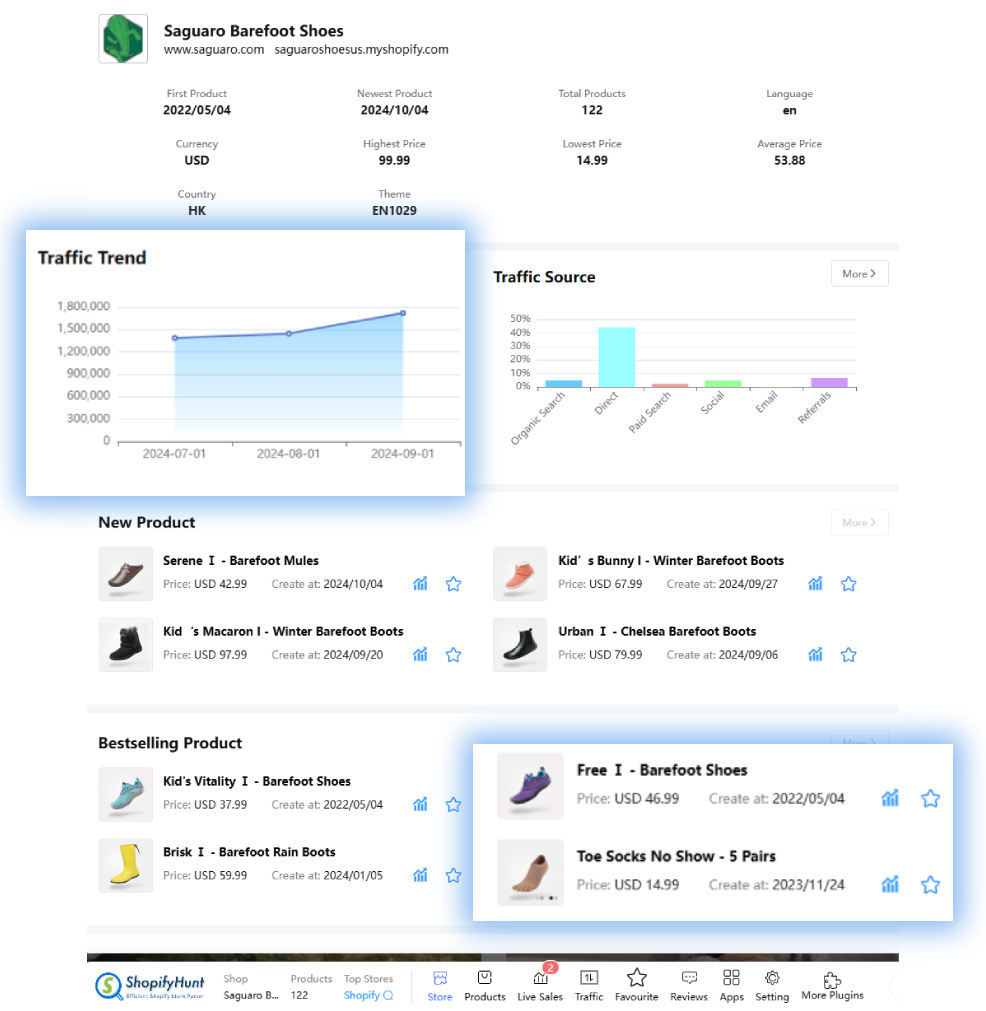 Shopify Stores Analysis Tool