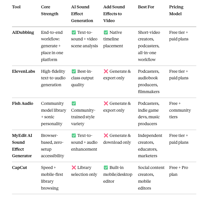 Comparison table for 5 tools