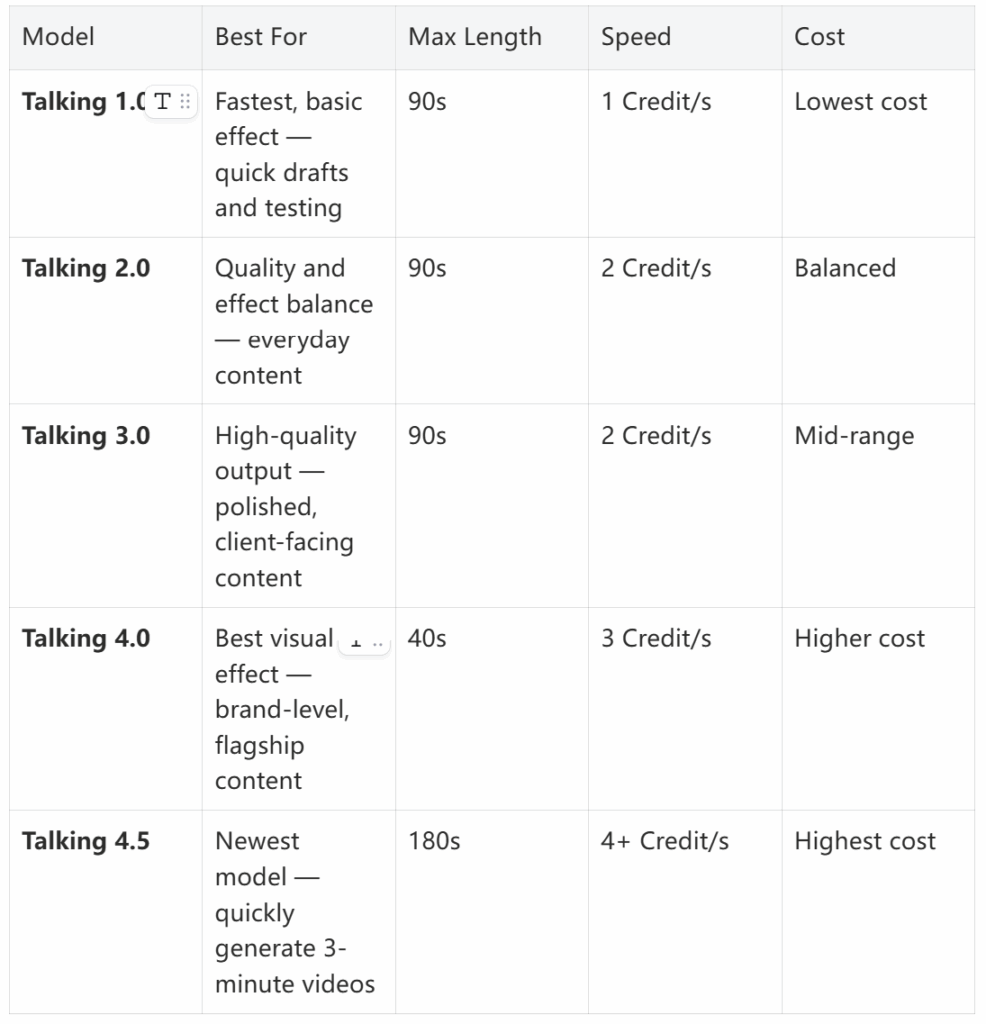 Talking Photo model comparison table