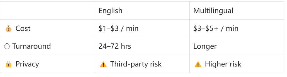 Transcription Price List for Outsourcing Agencies
