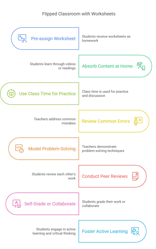 Flip Your Classroom Using Worksheet Previews
