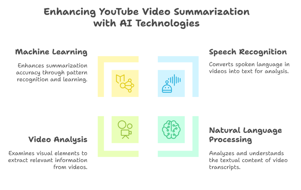 How Does AI Summarize YouTube Video Work?-VDraw